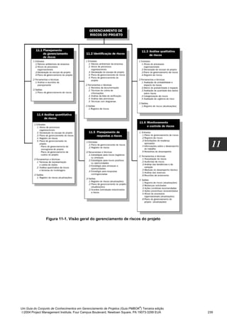 11




                Figura 11-1. Visão geral do gerenciamento de riscos do projeto




                                                                              ®
Um Guia do Conjunto de Conhecimentos em Gerenciamento de Projetos (Guia PMBOK ) Terceira edição
2004 Project Management Institute, Four Campus Boulevard, Newtown Square, PA 19073-3299 EUA      239
 