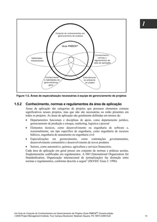 1




  Figure 1-2. Áreas de especialização necessárias à equipe de gerenciamento de projetos


1.5.2     Conhecimento, normas e regulamentos da área de aplicação
          Áreas de aplicação são categorias de projetos que possuem elementos comuns
          significativos nesses projetos, mas que não são necessárias ou estão presentes em
          todos os projetos. As áreas de aplicação são geralmente definidas em termos de:
          • Departamentos funcionais e disciplinas de apoio, como departamento jurídico,
              gerenciamento de produção e estoque, marketing, logística e pessoal
          • Elementos técnicos, como desenvolvimento ou engenharia de software e,
              ocasionalmente, um tipo específico de engenharia, como engenharia de recursos
              hídricos, engenharia de saneamento ou engenharia civil
          • Especializações em gerenciamento, como contratações governamentais,
              desenvolvimento comunitário e desenvolvimento de novos produtos
          • Setores, como automotivo, químico, agricultura e serviços financeiros.
          Cada área de aplicação em geral possui um conjunto de normas e práticas aceitas,
          freqüentemente codificadas em regulamentos. A ISO (International Organization for
          Standardization, Organização internacional de normalização) faz distinção entre
          normas e regulamentos, conforme descrito a seguir2 (ISO/IEC Guia 2: 1996):




                                                                              ®
Um Guia do Conjunto de Conhecimentos em Gerenciamento de Projetos (Guia PMBOK ) Terceira edição
2004 Project Management Institute, Four Campus Boulevard, Newtown Square, PA 19073-3299 EUA      13
 