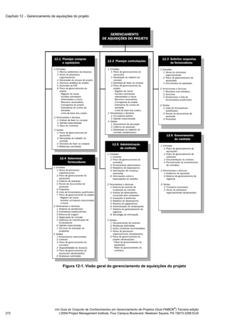 Capítulo 12 − Gerenciamento de aquisições do projeto




                                   Figura 12-1. Visão geral do gerenciamento de aquisições do projeto




                                                                                                            ®
                              Um Guia do Conjunto de Conhecimentos em Gerenciamento de Projetos (Guia PMBOK ) Terceira edição
272                             2004 Project Management Institute, Four Campus Boulevard, Newtown Square, PA 19073-3299 EUA
 