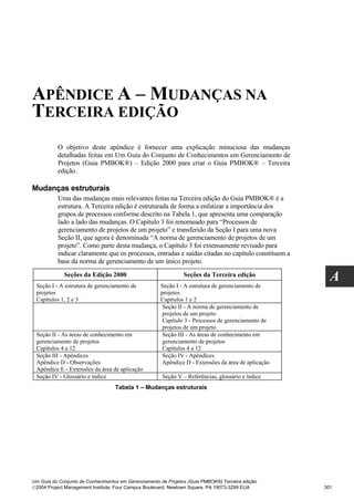 APÊNDICE A – MUDANÇAS NA
TERCEIRA EDIÇÃO
Mudanças na Terceira edição




                              O objetivo deste apêndice é fornecer uma explicação minuciosa das mudanças
                              detalhadas feitas em Um Guia do Conjunto de Conhecimentos em Gerenciamento de
                              Projetos (Guia PMBOK®) – Edição 2000 para criar o Guia PMBOK® – Terceira
                              edição.

Mudanças estruturais
                              Uma das mudanças mais relevantes feitas na Terceira edição do Guia PMBOK® é a
                              estrutura. A Terceira edição é estruturada de forma a enfatizar a importância dos
                              grupos de processos conforme descrito na Tabela 1, que apresenta uma comparação
                              lado a lado das mudanças. O Capítulo 3 foi renomeado para “Processos de
                              gerenciamento de projetos de um projeto” e transferido da Seção I para uma nova
                              Seção II, que agora é denominada “A norma de gerenciamento de projetos de um
                              projeto”. Como parte desta mudança, o Capítulo 3 foi extensamente revisado para
                              indicar claramente que os processos, entradas e saídas citadas no capítulo constituem a
                              base da norma de gerenciamento de um único projeto.
                                Seções da Edição 2000
      Seção I - A estrutura de gerenciamento de
                                                                             Seções da Terceira edição
                                                                    Seção I - A estrutura de gerenciamento de
                                                                                                                          A
      projetos                                                      projetos
      Capítulos 1, 2 e 3                                            Capítulos 1 e 2
                                                                     Seção II - A norma de gerenciamento de
                                                                     projetos de um projeto
                                                                     Capítulo 3 - Processos de gerenciamento de
                                                                     projetos de um projeto
      Seção II - As áreas de conhecimento em                         Seção III - As áreas de conhecimento em
      gerenciamento de projetos                                      gerenciamento de projetos
      Capítulos 4 a 12                                               Capítulos 4 a 12
      Seção III - Apêndices                                          Seção IV - Apêndices
      Apêndice D - Observações                                       Apêndice D - Extensões da área de aplicação
      Apêndice E - Extensões da área de aplicação
      Seção IV - Glossário e índice                                  Seção V – Referências, glossário e índice
                                                   Tabela 1 – Mudanças estruturais




Um Guia do Conjunto de Conhecimentos em Gerenciamento de Projetos (Guia PMBOK®) Terceira edição
2004 Project Management Institute, Four Campus Boulevard, Newtown Square, PA 19073-3299 EUA                            301
 