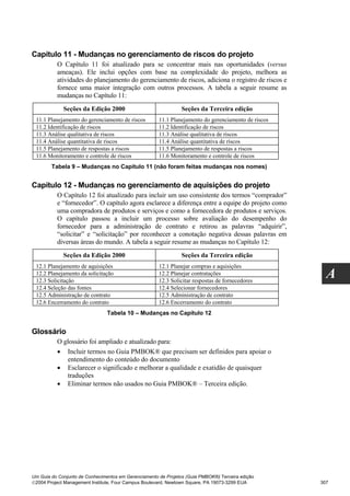 Capítulo 11 - Mudanças no gerenciamento de riscos do projeto
          O Capítulo 11 foi atualizado para se concentrar mais nas oportunidades (versus
          ameaças). Ele inclui opções com base na complexidade do projeto, melhora as
          atividades do planejamento do gerenciamento de riscos, adiciona o registro de riscos e
          fornece uma maior integração com outros processos. A tabela a seguir resume as
          mudanças no Capítulo 11:
             Seções da Edição 2000                              Seções da Terceira edição
 11.1 Planejamento do gerenciamento de riscos         11.1 Planejamento do gerenciamento de riscos
 11.2 Identificação de riscos                         11.2 Identificação de riscos
 11.3 Análise qualitativa de riscos                   11.3 Análise qualitativa de riscos
 11.4 Análise quantitativa de riscos                  11.4 Análise quantitativa de riscos
 11.5 Planejamento de respostas a riscos              11.5 Planejamento de respostas a riscos
 11.6 Monitoramento e controle de riscos              11.6 Monitoramento e controle de riscos
        Tabela 9 – Mudanças no Capítulo 11 (não foram feitas mudanças nos nomes)


Capítulo 12 - Mudanças no gerenciamento de aquisições do projeto
          O Capítulo 12 foi atualizado para incluir um uso consistente dos termos “comprador”
          e “fornecedor”. O capítulo agora esclarece a diferença entre a equipe do projeto como
          uma compradora de produtos e serviços e como a fornecedora de produtos e serviços.
          O capítulo passou a incluir um processo sobre avaliação do desempenho do
          fornecedor para a administração de contrato e retirou as palavras “adquirir”,
          “solicitar” e “solicitação” por reconhecer a conotação negativa dessas palavras em
          diversas áreas do mundo. A tabela a seguir resume as mudanças no Capítulo 12:
             Seções da Edição 2000                              Seções da Terceira edição
 12.1 Planejamento de aquisições                      12.1 Planejar compras e aquisições
 12.2 Planejamento da solicitação
 12.3 Solicitação
                                                      12.2 Planejar contratações
                                                      12.3 Solicitar respostas de fornecedores
                                                                                                       A
 12.4 Seleção das fontes                              12.4 Selecionar fornecedores
 12.5 Administração de contrato                       12.5 Administração de contrato
 12.6 Encerramento do contrato                        12.6 Encerramento do contrato
                                Tabela 10 – Mudanças no Capítulo 12


Glossário
          O glossário foi ampliado e atualizado para:
          • Incluir termos no Guia PMBOK® que precisam ser definidos para apoiar o
             entendimento do conteúdo do documento
          • Esclarecer o significado e melhorar a qualidade e exatidão de quaisquer
             traduções
          • Eliminar termos não usados no Guia PMBOK® – Terceira edição.




Um Guia do Conjunto de Conhecimentos em Gerenciamento de Projetos (Guia PMBOK®) Terceira edição
2004 Project Management Institute, Four Campus Boulevard, Newtown Square, PA 19073-3299 EUA         307
 