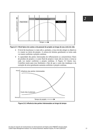 2




  Figura 2-1. Nível típico de custos e de pessoal do projeto ao longo do seu ciclo de vida
          •    O nível de incertezas é o mais alto e, portanto, o risco de não atingir os objetivos
               é o maior no início do projeto. A certeza de término geralmente se torna cada
               vez maior conforme o projeto continua.
          •    A capacidade das partes interessadas de influenciarem as características finais
               do produto do projeto e o custo final do projeto é mais alta no início e torna-se
               cada vez menor conforme o projeto continua. A Figura 2-2 ilustra isso.
               Contribui muito para esse fenômeno o fato de que o custo das mudanças e da
               correção de erros geralmente aumenta conforme o projeto continua.




               Figura 2-2. Influência das partes interessadas ao longo do tempo




                                                                              ®
Um Guia do Conjunto de Conhecimentos em Gerenciamento de Projetos (Guia PMBOK ) Terceira edição
2004 Project Management Institute, Four Campus Boulevard, Newtown Square, PA 19073-3299 EUA          21
 