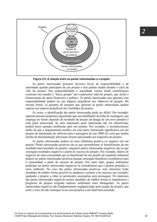 2




                  Figura 2-5. A relação entre as partes interessadas e o projeto
                As partes interessadas possuem diversos níveis de responsabilidade e de
          autoridade quando participam de um projeto e eles podem mudar durante o ciclo de
          vida do projeto. Sua responsabilidade e autoridade variam desde contribuições
          eventuais em estudos e "focus groups" até o patrocínio total do projeto, que inclui o
          fornecimento de apoio financeiro e político. As partes interessadas que ignoram essa
          responsabilidade podem ter um impacto prejudicial nos objetivos do projeto. Da
          mesma forma, os gerentes de projetos que ignoram as partes interessadas podem
          esperar um impacto prejudicial nos resultados do projeto.
                Às vezes, a identificação das partes interessadas pode ser difícil. Por exemplo,
          algumas pessoas poderiam argumentar que um trabalhador da linha de montagem cujo
          emprego no futuro depende do resultado do projeto de design de um novo produto é
          uma parte interessada. Se uma importante parte interessada não for identificada,
          poderá haver grandes problemas para um projeto. Por exemplo, o reconhecimento
          tardio de que o departamento jurídico era uma parte interessada significativa em um
          projeto de atualização de software para a passagem do ano 2000 fez com que muitas
          tarefas de documentação adicionais fossem adicionadas aos requisitos do projeto.
                As partes interessadas podem ter uma influência positiva ou negativa em um
          projeto. Partes interessadas positivas são as que normalmente se beneficiariam de um
          resultado bem-sucedido do projeto, enquanto partes interessadas negativas são as que
          enxergam resultados negativos a partir do sucesso do projeto. Por exemplo, líderes de
          negócios de uma comunidade que se beneficiará de um projeto de expansão industrial
          podem ser partes interessadas positivas porque enxergam benefícios econômicos para
          a comunidade a partir do sucesso do projeto. Por outro lado, grupos ambientais
          poderiam ser partes interessadas negativas se considerarem que o projeto prejudica o
          meio ambiente. No caso das partes interessadas positivas, seus interesses serão
          atendidos da melhor forma possível se ajudarem o projeto a ter sucesso, por exemplo,
          ajudando o projeto a obter as permissões necessárias para prosseguir. Os interesses
          das partes interessadas negativas seriam atendidos de melhor forma se impedissem o
          progresso do projeto exigindo análises ambientais mais abrangentes. As partes
          interessadas negativas são freqüentemente negligenciadas pela equipe do projeto, que
          corre o risco de não conseguir levar seus projetos a um final bem-sucedido.




                                                                              ®
Um Guia do Conjunto de Conhecimentos em Gerenciamento de Projetos (Guia PMBOK ) Terceira edição
2004 Project Management Institute, Four Campus Boulevard, Newtown Square, PA 19073-3299 EUA       25
 