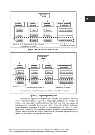 2




                               Figura 2-11. Organização matricial forte




                                 Figura 2-12. Organização composta
                A maioria das organizações modernas envolve todas essas estruturas em vários
          níveis, conforme mostrado na Figura 2-12 (Organização composta). Por exemplo, até
          mesmo uma organização fundamentalmente funcional pode criar uma equipe de
          projeto especial para cuidar de um projeto crítico. Essa equipe pode ter muitas das
          características de uma equipe de projeto em uma organização por projeto. A equipe
          pode incluir pessoal de diferentes departamentos funcionais trabalhando em tempo
          integral, pode desenvolver seu próprio conjunto de procedimentos operacionais e pode
          operar fora da estrutura hierárquica formal padrão.




                                                                              ®
Um Guia do Conjunto de Conhecimentos em Gerenciamento de Projetos (Guia PMBOK ) Terceira edição
2004 Project Management Institute, Four Campus Boulevard, Newtown Square, PA 19073-3299 EUA      31
 