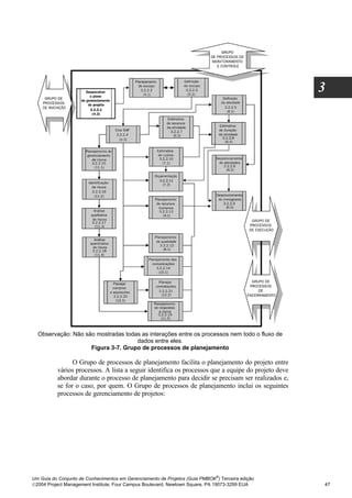 3




  Observação: Não são mostradas todas as interações entre os processos nem todo o fluxo de
                                    dados entre eles.
                    Figura 3-7. Grupo de processos de planejamento

                O Grupo de processos de planejamento facilita o planejamento do projeto entre
          vários processos. A lista a seguir identifica os processos que a equipe do projeto deve
          abordar durante o processo de planejamento para decidir se precisam ser realizados e,
          se for o caso, por quem. O Grupo de processos de planejamento inclui os seguintes
          processos de gerenciamento de projetos:




                                                                              ®
Um Guia do Conjunto de Conhecimentos em Gerenciamento de Projetos (Guia PMBOK ) Terceira edição
2004 Project Management Institute, Four Campus Boulevard, Newtown Square, PA 19073-3299 EUA        47
 