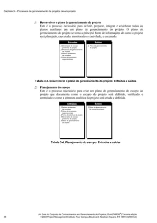 Capítulo 3 − Processos de gerenciamento de projetos de um projeto



                           .1     Desenvolver o plano de gerenciamento do projeto
                                  Este é o processo necessário para definir, preparar, integrar e coordenar todos os
                                  planos auxiliares em um plano de gerenciamento do projeto. O plano de
                                  gerenciamento do projeto se torna a principal fonte de informações de como o projeto
                                  será planejado, executado, monitorado e controlado, e encerrado.




                            Tabela 3-3. Desenvolver o plano de gerenciamento do projeto: Entradas e saídas

                           .2     Planejamento do escopo
                                  Este é o processo necessário para criar um plano de gerenciamento do escopo do
                                  projeto que documenta como o escopo do projeto será definido, verificado e
                                  controlado e como a estrutura analítica do projeto será criada e definida.




                                            Tabela 3-4. Planejamento do escopo: Entradas e saídas




                                                                                                              ®
                                Um Guia do Conjunto de Conhecimentos em Gerenciamento de Projetos (Guia PMBOK ) Terceira edição
48                                2004 Project Management Institute, Four Campus Boulevard, Newtown Square, PA 19073-3299 EUA
 