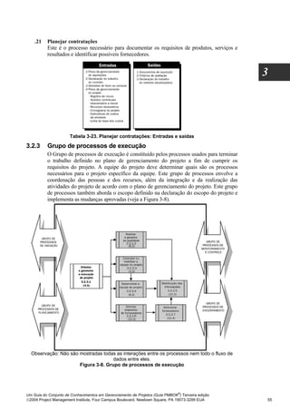 .21   Planejar contratações
          Este é o processo necessário para documentar os requisitos de produtos, serviços e
          resultados e identificar possíveis fornecedores.


                                                                                                  3




                      Tabela 3-23. Planejar contratações: Entradas e saídas

3.2.3     Grupo de processos de execução
          O Grupo de processos de execução é constituído pelos processos usados para terminar
          o trabalho definido no plano de gerenciamento do projeto a fim de cumprir os
          requisitos do projeto. A equipe do projeto deve determinar quais são os processos
          necessários para o projeto específico da equipe. Este grupo de processos envolve a
          coordenação das pessoas e dos recursos, além da integração e da realização das
          atividades do projeto de acordo com o plano de gerenciamento do projeto. Este grupo
          de processos também aborda o escopo definido na declaração do escopo do projeto e
          implementa as mudanças aprovadas (veja a Figura 3-8).




  Observação: Não são mostradas todas as interações entre os processos nem todo o fluxo de
                                     dados entre eles.
                      Figura 3-8. Grupo de processos de execução




                                                                              ®
Um Guia do Conjunto de Conhecimentos em Gerenciamento de Projetos (Guia PMBOK ) Terceira edição
2004 Project Management Institute, Four Campus Boulevard, Newtown Square, PA 19073-3299 EUA      55
 