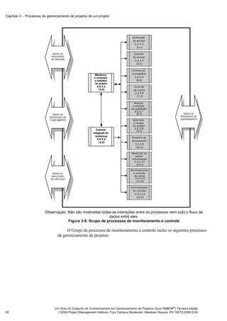Capítulo 3 − Processos de gerenciamento de projetos de um projeto




                        Observação: Não são mostradas todas as interações entre os processos nem todo o fluxo de
                                                          dados entre eles.
                                    Figura 3-9. Grupo de processos de monitoramento e controle

                                     O Grupo de processos de monitoramento e controle inclui os seguintes processos
                                de gerenciamento de projetos:




                                                                                                            ®
                              Um Guia do Conjunto de Conhecimentos em Gerenciamento de Projetos (Guia PMBOK ) Terceira edição
60                              2004 Project Management Institute, Four Campus Boulevard, Newtown Square, PA 19073-3299 EUA
 