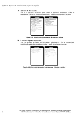 Capítulo 3 − Processos de gerenciamento de projetos de um projeto



                           .9     Relatório de desempenho
                                  Este é o processo necessário para coletar e distribuir informações sobre o
                                  desempenho. Isso inclui relatório de andamento, medição do progresso e previsão.




                                           Tabela 3-39. Relatório de desempenho: Entradas e saídas

                          .10     Gerenciar as partes interessadas
                                  Este é o processo necessário para gerenciar a comunicação a fim de satisfazer os
                                  requisitos das partes interessadas no projeto e resolver problemas com elas.




                                      Tabela 3-40. Gerenciar as partes interessadas: Entradas e saídas




                                                                                                              ®
                                Um Guia do Conjunto de Conhecimentos em Gerenciamento de Projetos (Guia PMBOK ) Terceira edição
64                                2004 Project Management Institute, Four Campus Boulevard, Newtown Square, PA 19073-3299 EUA
 