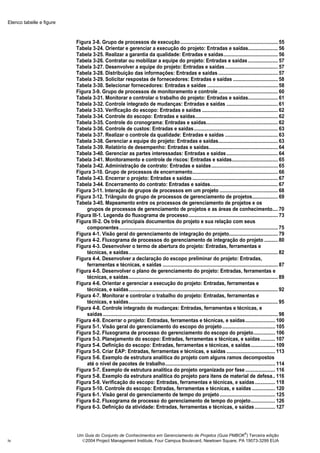 Elenco tabelle e figure



                          Figura 3-8. Grupo de processos de execução ........................................................................ 55
                          Tabela 3-24. Orientar e gerenciar a execução do projeto: Entradas e saídas...................... 56
                          Tabela 3-25. Realizar a garantia da qualidade: Entradas e saídas........................................ 56
                          Tabela 3-26. Contratar ou mobilizar a equipe do projeto: Entradas e saídas ...................... 57
                          Tabela 3-27. Desenvolver a equipe do projeto: Entradas e saídas ....................................... 57
                          Tabela 3-28. Distribuição das informações: Entradas e saídas ............................................ 57
                          Tabela 3-29. Solicitar respostas de fornecedores: Entradas e saídas ................................. 58
                          Tabela 3-30. Selecionar fornecedores: Entradas e saídas .................................................... 58
                          Figura 3-9. Grupo de processos de monitoramento e controle ............................................ 60
                          Tabela 3-31. Monitorar e controlar o trabalho do projeto: Entradas e saídas...................... 61
                          Tabela 3-32. Controle integrado de mudanças: Entradas e saídas ...................................... 61
                          Tabela 3-33. Verificação do escopo: Entradas e saídas ........................................................ 62
                          Tabela 3-34. Controle do escopo: Entradas e saídas............................................................. 62
                          Tabela 3-35. Controle do cronograma: Entradas e saídas..................................................... 62
                          Tabela 3-36. Controle de custos: Entradas e saídas.............................................................. 63
                          Tabela 3-37. Realizar o controle da qualidade: Entradas e saídas ....................................... 63
                          Tabela 3-38. Gerenciar a equipe do projeto: Entradas e saídas............................................ 63
                          Tabela 3-39. Relatório de desempenho: Entradas e saídas................................................... 64
                          Tabela 3-40. Gerenciar as partes interessadas: Entradas e saídas ...................................... 64
                          Tabela 3-41. Monitoramento e controle de riscos: Entradas e saídas.................................. 65
                          Tabela 3-42. Administração de contrato: Entradas e saídas ................................................. 65
                          Figura 3-10. Grupo de processos de encerramento............................................................... 66
                          Tabela 3-43. Encerrar o projeto: Entradas e saídas ............................................................... 67
                          Tabela 3-44. Encerramento do contrato: Entradas e saídas.................................................. 67
                          Figura 3-11. Interação de grupos de processos em um projeto ........................................... 68
                          Figura 3-12. Triângulo do grupo de processos de gerenciamento de projetos................... 69
                          Tabela 3-45. Mapeamento entre os processos de gerenciamento de projetos e os
                              grupos de processos de gerenciamento de projetos e as áreas de conhecimento.... 70
                          Figura III-1. Legenda do fluxograma de processo.................................................................. 73
                          Figura III-2. Os três principais documentos do projeto e sua relação com seus
                              componentes ..................................................................................................................... 75
                          Figura 4-1. Visão geral do gerenciamento de integração do projeto.................................... 79
                          Figura 4-2. Fluxograma de processos do gerenciamento de integração do projeto .......... 80
                          Figura 4-3. Desenvolver o termo de abertura do projeto: Entradas, ferramentas e
                              técnicas, e saídas.............................................................................................................. 82
                          Figura 4-4. Desenvolver a declaração do escopo preliminar do projeto: Entradas,
                              ferramentas e técnicas, e saídas ..................................................................................... 87
                          Figura 4-5. Desenvolver o plano de gerenciamento do projeto: Entradas, ferramentas e
                              técnicas, e saídas.............................................................................................................. 89
                          Figura 4-6. Orientar e gerenciar a execução do projeto: Entradas, ferramentas e
                              técnicas, e saídas.............................................................................................................. 92
                          Figura 4-7. Monitorar e controlar o trabalho do projeto: Entradas, ferramentas e
                              técnicas, e saídas.............................................................................................................. 95
                          Figura 4-8. Controle integrado de mudanças: Entradas, ferramentas e técnicas, e
                              saídas ................................................................................................................................. 98
                          Figura 4-9. Encerrar o projeto: Entradas, ferramentas e técnicas, e saídas...................... 100
                          Figura 5-1. Visão geral do gerenciamento do escopo do projeto ....................................... 105
                          Figura 5-2. Fluxograma de processo do gerenciamento do escopo do projeto................ 106
                          Figura 5-3. Planejamento do escopo: Entradas, ferramentas e técnicas, e saídas........... 107
                          Figura 5-4. Definição do escopo: Entradas, ferramentas e técnicas, e saídas.................. 109
                          Figura 5-5. Criar EAP: Entradas, ferramentas e técnicas, e saídas .................................... 113
                          Figura 5-6. Exemplo de estrutura analítica do projeto com alguns ramos decompostos
                              até o nível de pacotes de trabalho................................................................................. 114
                          Figura 5-7. Exemplo de estrutura analítica do projeto organizada por fase ...................... 116
                          Figura 5-8. Exemplo da estrutura analítica do projeto para itens de material de defesa.. 116
                          Figura 5-9. Verificação do escopo: Entradas, ferramentas e técnicas, e saídas ............... 118
                          Figura 5-10. Controle do escopo: Entradas, ferramentas e técnicas, e saídas ................. 120
                          Figura 6-1. Visão geral do gerenciamento de tempo do projeto ......................................... 125
                          Figura 6-2. Fluxograma de processo do gerenciamento de tempo do projeto.................. 126
                          Figura 6-3. Definição da atividade: Entradas, ferramentas e técnicas, e saídas ............... 127



                                                                                                                                             ®
                          Um Guia do Conjunto de Conhecimentos em Gerenciamento de Projetos (Guia PMBOK ) Terceira edição
iv                          2004 Project Management Institute, Four Campus Boulevard, Newtown Square, PA 19073-3299 EUA
 