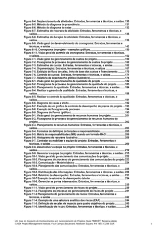 Figura 6-4. Seqüenciamento de atividades: Entradas, ferramentas e técnicas, e saídas .130
        Figura 6-5. Método do diagrama de precedência..................................................................131
        Figura 6-6. Método do diagrama de setas .............................................................................132
        Figura 6-7. Estimativa de recursos da atividade: Entradas, ferramentas e técnicas, e
            saídas................................................................................................................................136
        Figura 6-8. Estimativa de duração da atividade: Entradas, ferramentas e técnicas, e
            saídas................................................................................................................................139
        Figura 6-9. Visão geral do desenvolvimento do cronograma: Entradas, ferramentas e
            técnicas, e saídas ............................................................................................................143
        Figura 6-10. Cronograma do projeto – exemplos gráficos...................................................150
        Figura 6-11. Visão geral do controle do cronograma: Entradas, ferramentas e técnicas,
            e saídas.............................................................................................................................152
        Figura 7-1. Visão geral do gerenciamento de custos do projeto.........................................159
        Figura 7-2. Fluxograma de processo do gerenciamento de custos do projeto .................160
        Figura 7-3. Estimativa de custos: Entradas, ferramentas e técnicas, e saídas..................162
        Figura 7-4. Orçamentação: Entradas, ferramentas e técnicas, e saídas ............................167
        Figura 7-5. Exibição de fluxo de caixa, linha de base dos custos e financiamento ..........170
        Figura 7-6. Controle de custos: Entradas, ferramentas e técnicas, e saídas.....................171
        Figura 7-7. Relatório de desempenho gráfico (ilustrativo)...................................................174
        Figura 8-1. Visão geral do gerenciamento da qualidade do projeto ...................................182
        Figura 8-2. Fluxograma de processo do gerenciamento da qualidade do projeto ............183
        Figura 8-3. Planejamento da qualidade: Entradas, ferramentas e técnicas, e saídas .......184
        Figura 8-4. Realizar a garantia da qualidade: Entradas, ferramentas e técnicas, e
            saídas................................................................................................................................188
        Figura 8-5. Realizar o controle da qualidade: Entradas, ferramentas e técnicas, e
            saídas................................................................................................................................191
        Figura 8-6. Diagrama de causa e efeito .................................................................................192
        Figura 8-7. Exemplo de um gráfico de controle de desempenho de prazos do projeto....193
        Figura 8-8. Exemplo de fluxograma de processo .................................................................194
        Figura 8-9. Diagrama de Pareto (gráfico)...............................................................................195
        Figura 9-1. Visão geral do gerenciamento de recursos humanos do projeto ....................201
        Figura 9-2. Fluxograma de processo do gerenciamento de recursos humanos do
            projeto...............................................................................................................................202
        Figura 9-3. Planejamento de recursos humanos: Entradas, ferramentas e técnicas, e
            saídas................................................................................................................................203
        Figura 9-4. Formatos de definição de funções e responsabilidade ....................................205
        Figura 9-5. Matriz de responsabilidades (MR) usando um formato RACI...........................206
        Figura 9-6. Histograma de recursos ilustrativo.....................................................................208
        Figura 9-7. Contratar ou mobilizar a equipe do projeto: Entradas, ferramentas e
            técnicas, e saídas ............................................................................................................209
        Figura 9-8. Desenvolver a equipe do projeto: Entradas, ferramentas e técnicas, e
            saídas................................................................................................................................212
        Figura 9-9. Gerenciar a equipe do projeto: Entradas, ferramentas e técnicas, e saídas...215
        Figura 10-1. Visão geral do gerenciamento das comunicações do projeto .......................222
        Figura 10-2. Fluxograma de processo do gerenciamento das comunicações do projeto 223
        Figura 10-3. Comunicação – Modelo básico .........................................................................224
        Figura 10-4. Planejamento das comunicações: Entradas, ferramentas e técnicas, e
            saídas................................................................................................................................225
        Figura 10-5. Distribuição das informações: Entradas, ferramentas e técnicas, e saídas .228
        Figura 10-6. Relatório de desempenho: Entradas, ferramentas e técnicas, e saídas........231
        Figura 10-7 Exemplo de relatório de desempenho tabular ..................................................234
        Figura 10-8. Gerenciar as partes interessadas: Entradas, ferramentas e técnicas, e
            saídas................................................................................................................................235
        Figura 11-1. Visão geral do gerenciamento de riscos do projeto........................................239
        Figura 11-2. Fluxograma de processo do gerenciamento de riscos do projeto ................241
        Figura 11-3 Planejamento do gerenciamento de riscos: Entradas, ferramentas e
            técnicas, e saídas ............................................................................................................242
        Figura 11-4. Exemplo de uma estrutura analítica dos riscos (EAR)....................................244
        Figura 11-5. Definição de escalas de impacto para quatro objetivos do projeto...............245
        Figura 11-6. Identificação de riscos: Entradas, ferramentas e técnicas, e saídas.............246



                                                                                                             ®
Um Guia do Conjunto de Conhecimentos em Gerenciamento de Projetos (Guia PMBOK ) Terceira edição
2004 Project Management Institute, Four Campus Boulevard, Newtown Square, PA 19073-3299 EUA                                                            v
 