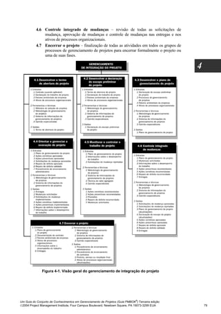 4.6 Controle integrado de mudanças – revisão de todas as solicitações de
              mudança, aprovação de mudanças e controle de mudanças nas entregas e nos
              ativos de processos organizacionais.
          4.7 Encerrar o projeto – finalização de todas as atividades em todos os grupos de
              processos de gerenciamento de projetos para encerrar formalmente o projeto ou
              uma de suas fases.

                                                                                                  4




              Figura 4-1. Visão geral do gerenciamento de integração do projeto




                                                                              ®
Um Guia do Conjunto de Conhecimentos em Gerenciamento de Projetos (Guia PMBOK ) Terceira edição
2004 Project Management Institute, Four Campus Boulevard, Newtown Square, PA 19073-3299 EUA          79
 