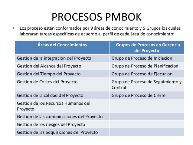 9 Areas De Conocimiento Del Pmbok es.slideshare.net