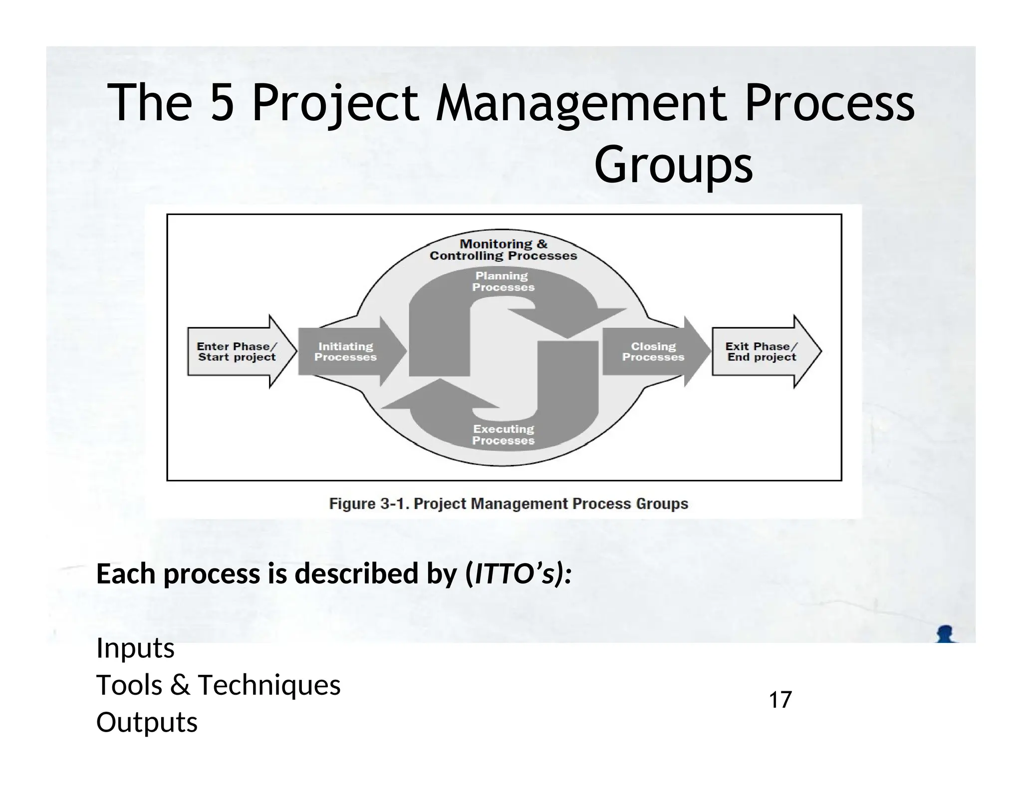 The 5 Project Management Process
Groups
Each process is described by (ITTO’s):
17
Inputs
Tools & Techniques
Outputs
 