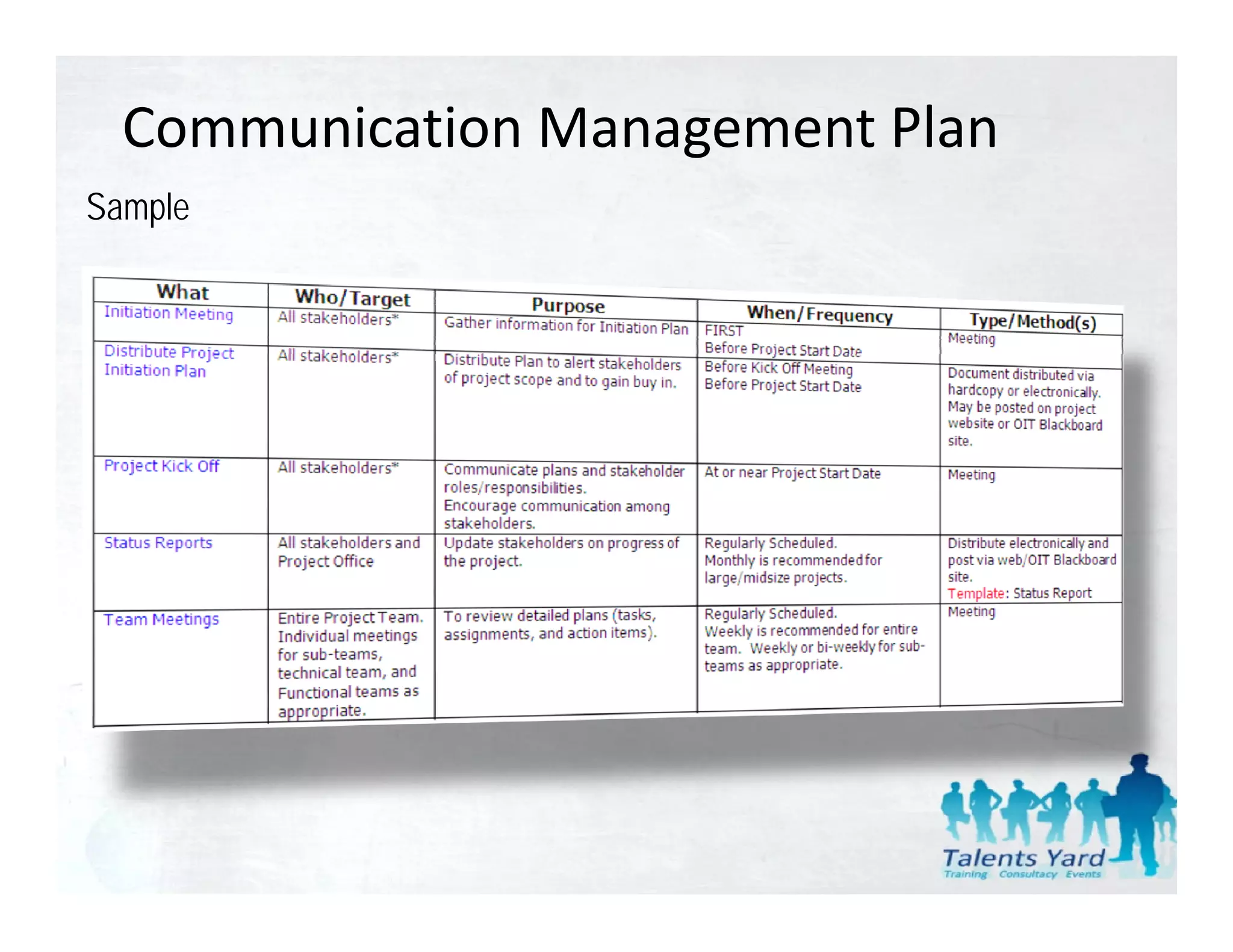Communication Management Plan
Sample
 