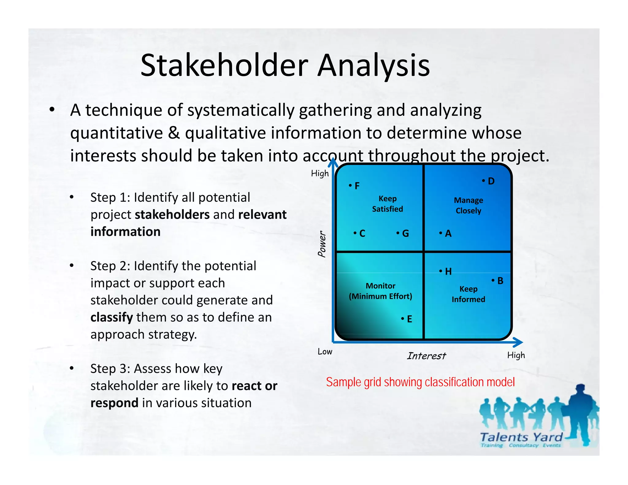 Stakeholder Analysis
• A technique of systematically gathering and analyzing 
  quantitative & qualitative information to determine whose 
  interests should be taken into account throughout the project.
  i t    t h ld b t k i t               t th    h t th     j t
                                            High
                                                    •F                                  •D
  •   Step 1: Identify all potential                        Keep                 Manage
                                                          Satisfied              Closely
      project stakeholders and relevant 
          j t t k h ld         d l    t
      information                                    •C         •G          •A




                                            Power
  •   Step 2: Identify the potential                                        •H
      impact or support each                            Monitor
                                                                                            •B
                                                                                   Keep
                                                    (Minimum Effort)
      stakeholder could generate and                                             Informed

      classify them so as to define an                            •E
      approach strategy.
      approach strategy
                                             Low
                                                                      Interest                   High
  •   Step 3: Assess how key 
      stakeholder are likely to react or        Sample grid showing classification model
      respond in various situation
 