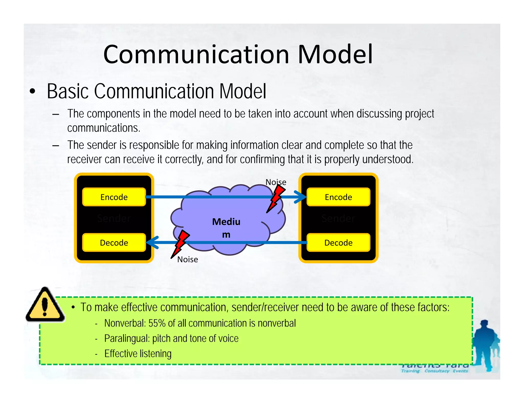 Communication Model
• Basic Communication Model
  – The components in the model need to be taken into account when discussing project
    communications.
    comm nications
  – The sender is responsible for making information clear and complete so that the
    receiver can receive it correctly, and for confirming that it is properly understood.
                                                     Noise
            Encode                                              Encode

            Sender                      Mediu                   Sender
                                         m
            Decode                                              Decode
                               Noise




      • To make effective communication, sender/receiver need to be aware of these factors:
           - Nonverbal: 55% of all communication is nonverbal
           - Paralingual: pitch and tone of voice
           - Effective listening
 