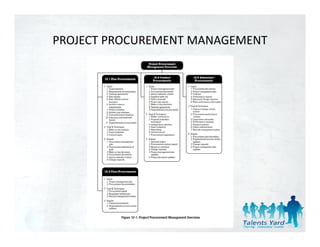Pmbok 4th edition chapter 12 - Project Procurement Management | PDF