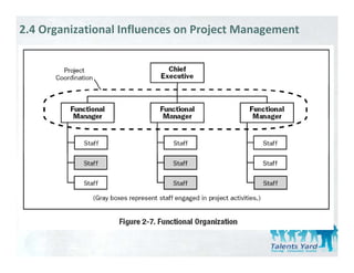 2.4 Organizational Influences on Project Management
 
