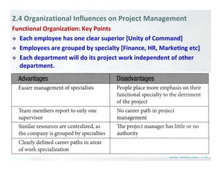 2.4 Organizational Influences on Project Management
Functional Organization: Key Points
             g             y
  Each employee has one clear superior [Unity of Command]
  Employees are grouped by specialty [Finance, HR, Marketing etc]
  Each department will do its project work independent of other 
  department. 
 
