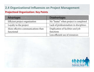 2.4 Organizational Influences on Project Management
Projectized Organization: Key Points
   j          g             y
 