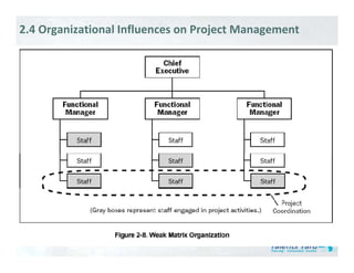 2.4 Organizational Influences on Project Management
 