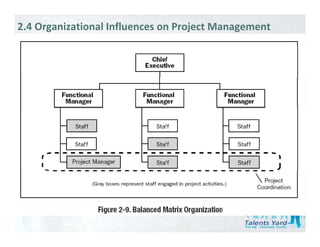 2.4 Organizational Influences on Project Management
 