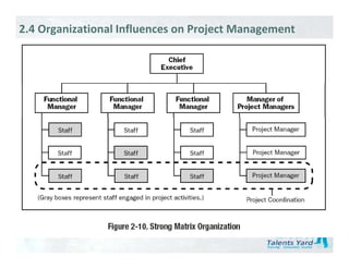 2.4 Organizational Influences on Project Management
 