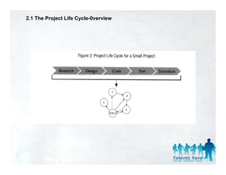 2.1 The Project Life Cycle-0verview
 