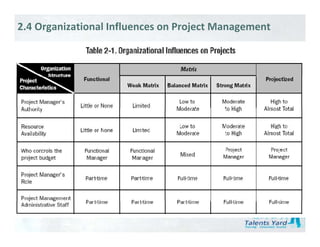 2.4 Organizational Influences on Project Management
 
