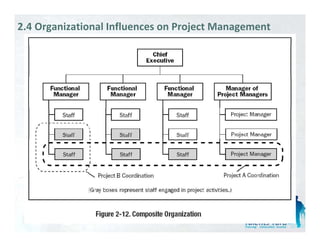 2.4 Organizational Influences on Project Management
 