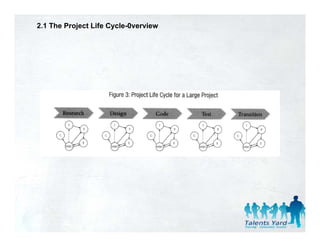 2.1 The Project Life Cycle-0verview
 