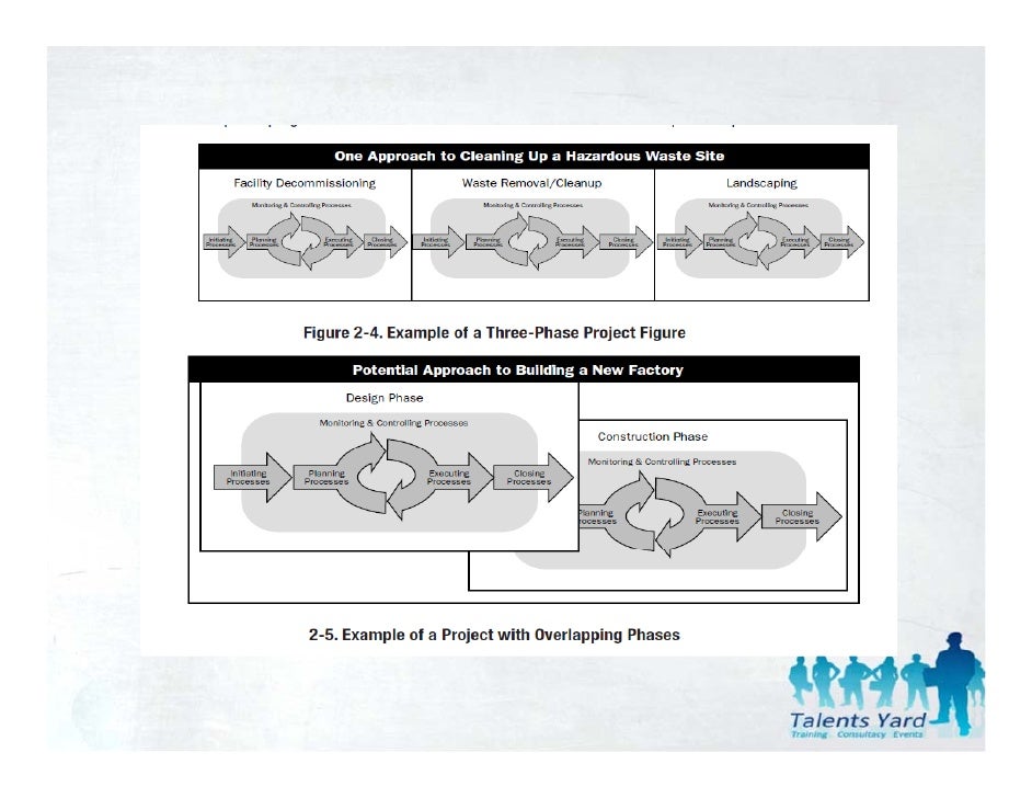 project life cycle pmbok pdf