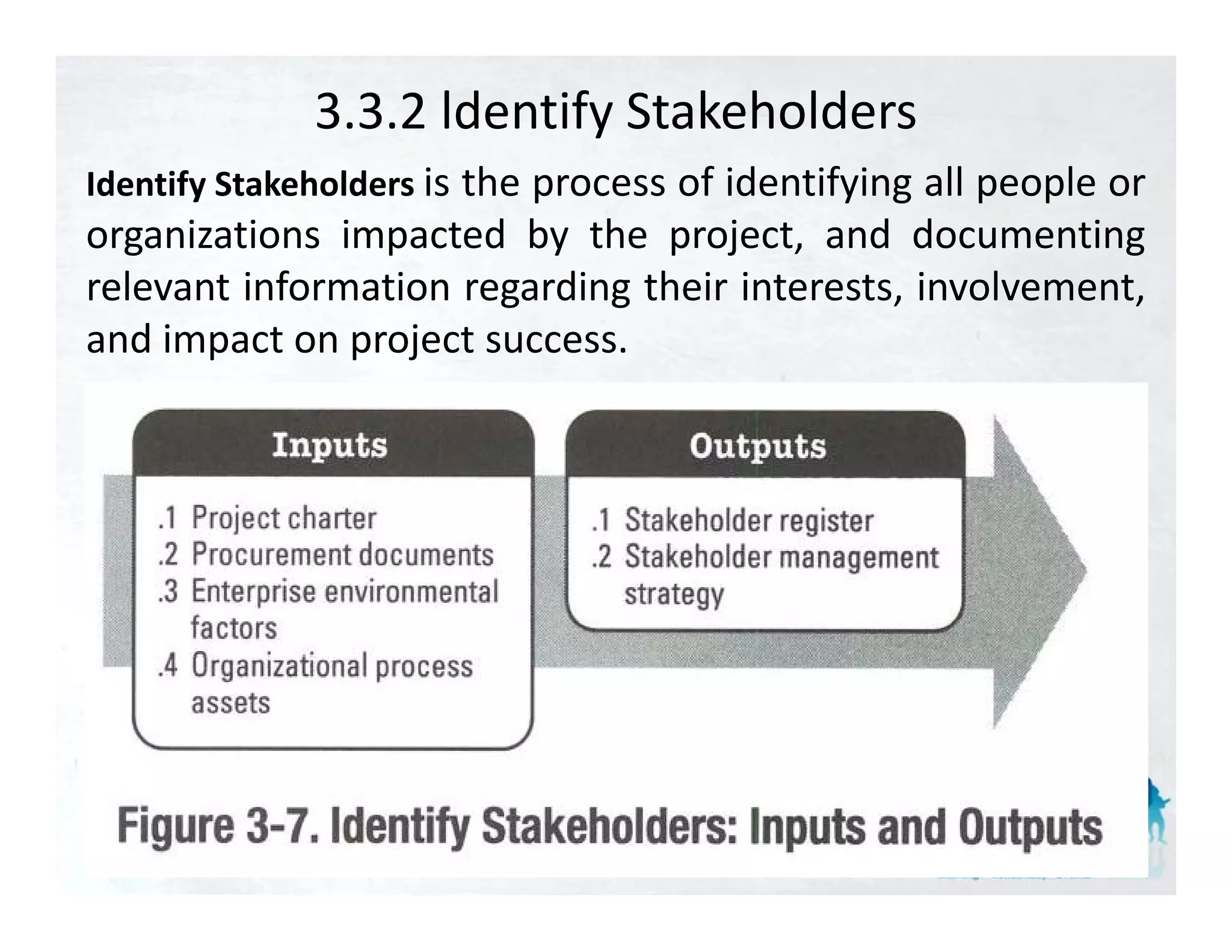 3.3.2 ldentify Stakeholders
Id tif St k h ld is the process of identifying all people or
Identify Stakeholders
organizations impacted by the project, and documenting
relevant information regarding their interests, involvement,
and impact on project success.
 