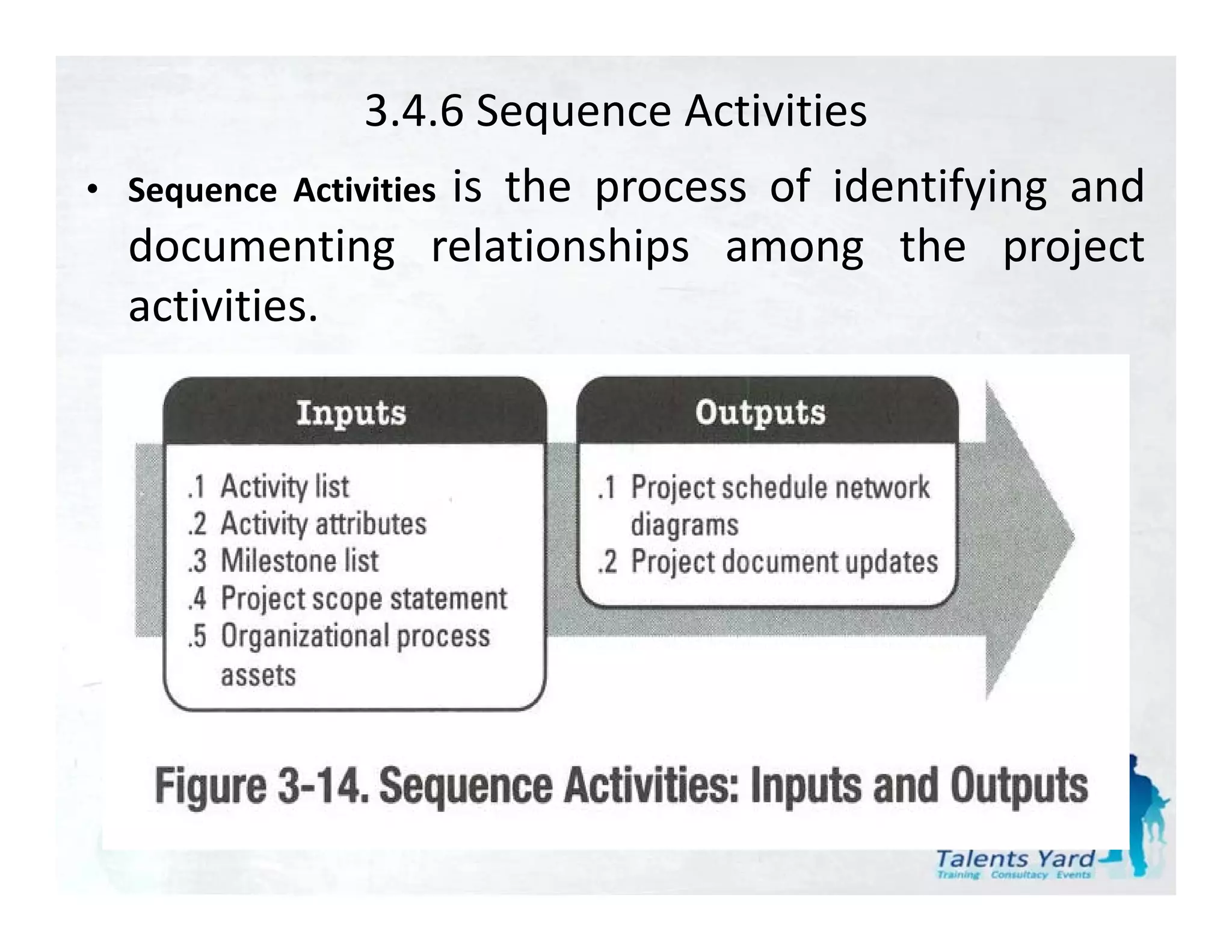 3.4.6 Sequence Activities
               is the
               i th process of id tif i and
• Sequence Activities         f identifying d
  documenting relationships among the project
  activities.
    ti iti
 