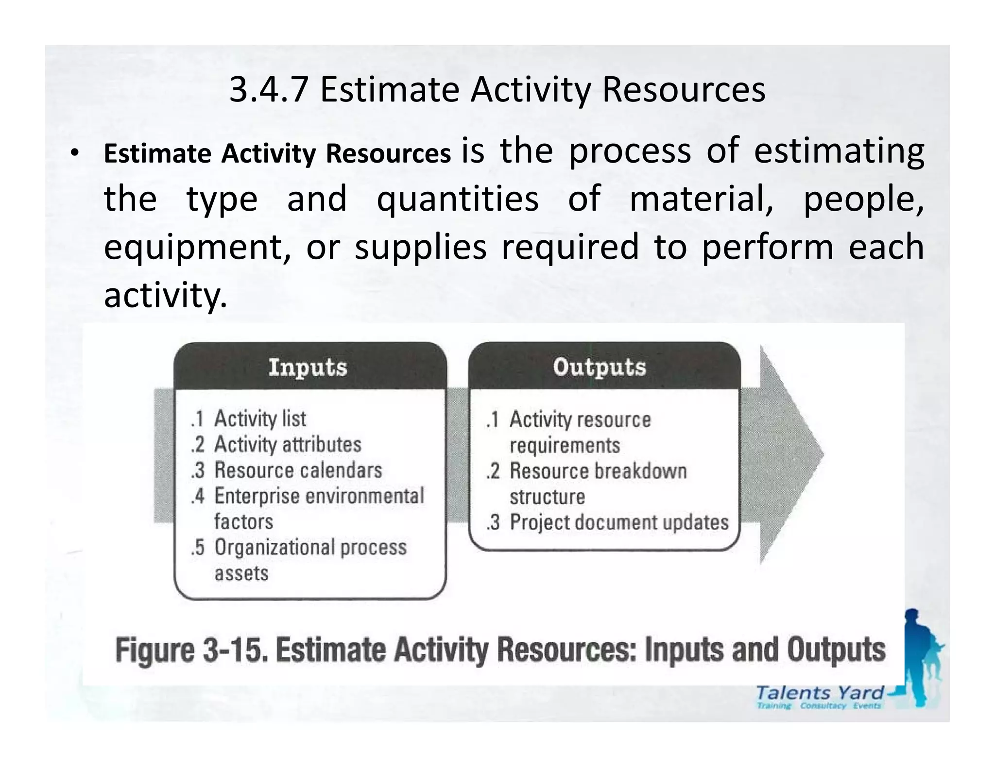 3.4.7 Estimate Activity Resources
• Estimate Activity Resources i
                         the  is
                         th process of estimating
                                     f ti ti
  the type and quantities of material, people,
  equipment, or supplies required t perform each
      i     t       li       i d to    f        h
  activity.
 