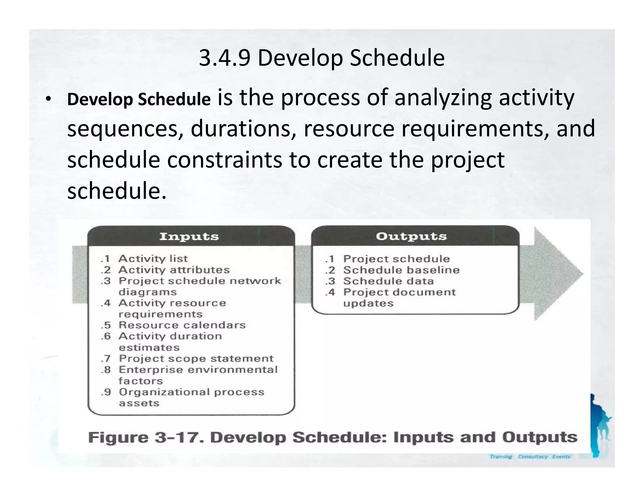 3.4.9 Develop Schedule
               is the process of analyzing activity 
               i th
• Develop Schedule              f    l i      ti it
  sequences, durations, resource requirements, and 
  schedule constraints to create the project 
    h d l      t i t t        t th      j t
  schedule.
 