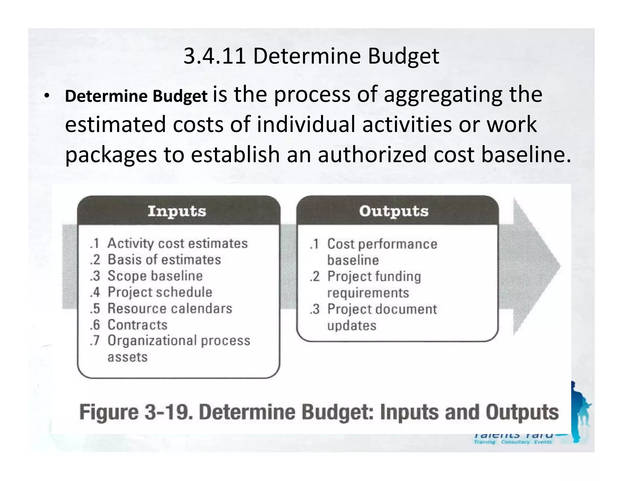 3.4.11 Determine Budget
• Determine Budget i th
                   is the process of aggregating the 
                                   f        ti th
  estimated costs of individual activities or work 
  packages to establish an authorized cost baseline.
      k    t    t bli h      th i d         t b li
 