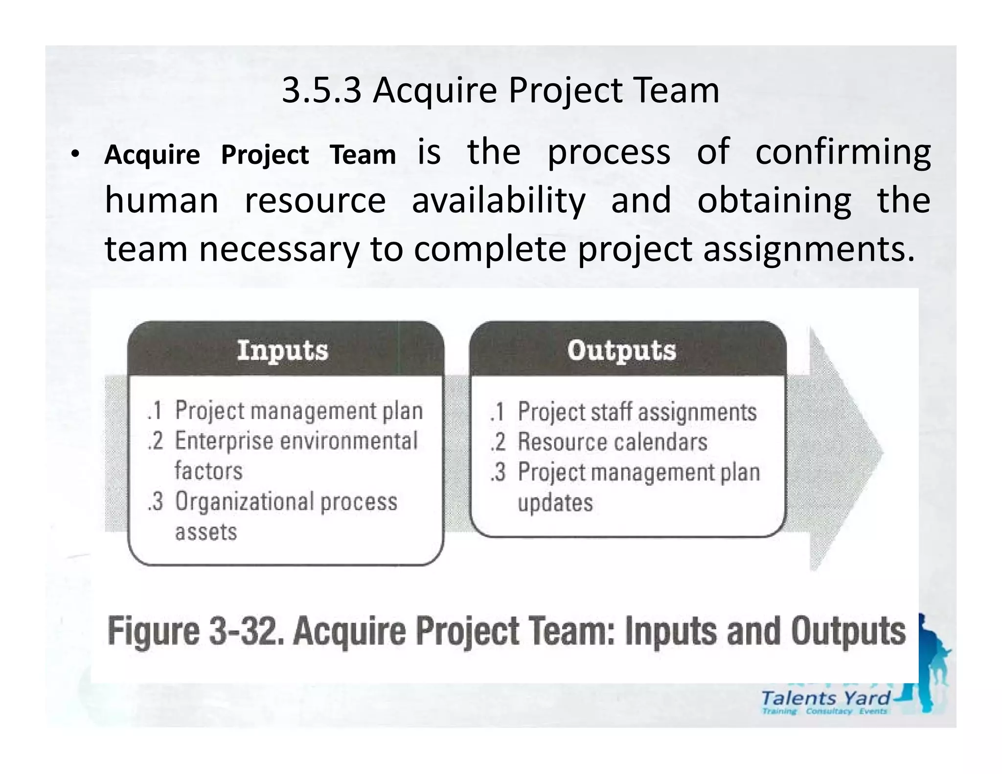 3.5.3 Acquire Project Team
                    is the
                    i th process of confirming
• Acquire Project Team               f    fi i
  human resource availability and obtaining the
  team necessary t complete project assignments.
  t              to      l t   j t i         t
 