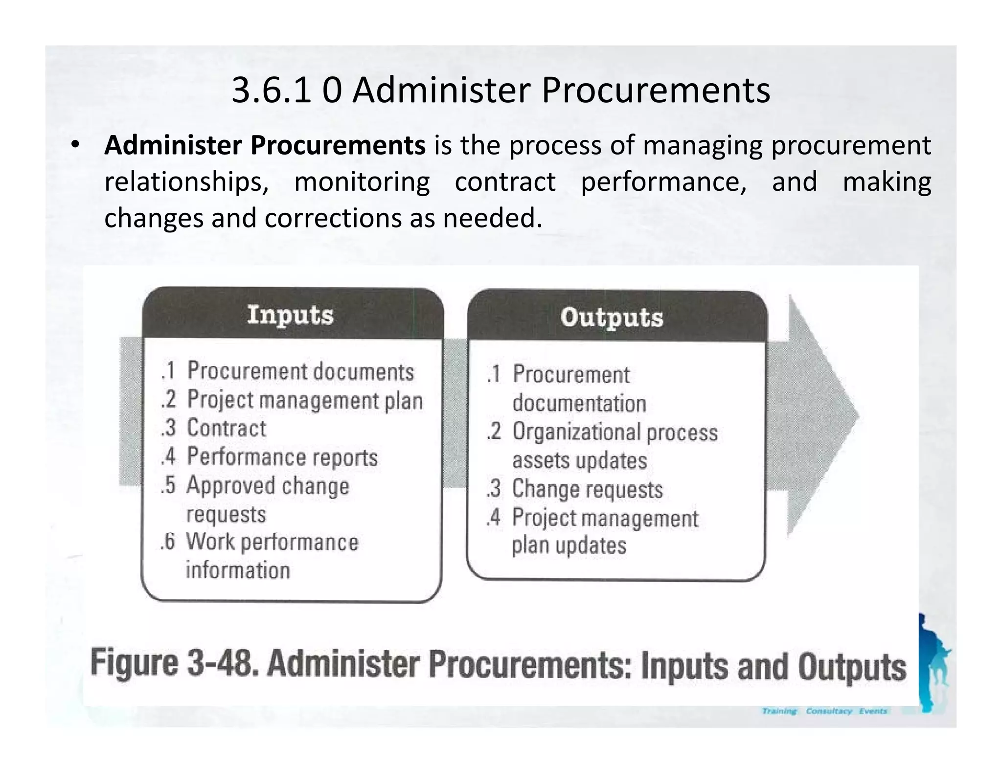 3.6.1 0 Administer Procurements
• Administer Procurements is the process of managing procurement
  relationships, monitoring contract performance, and making
  changes and corrections as needed.
 