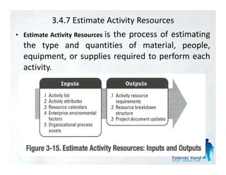 3.4.7 Estimate Activity Resources
• Estimate Activity Resources i
                         the  is
                         th process of estimating
                                     f ti ti
  the type and quantities of material, people,
  equipment, or supplies required t perform each
      i     t       li       i d to    f        h
  activity.
 