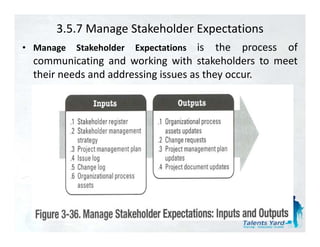 3.5.7 Manage Stakeholder Expectations
• M
  Manage   Stakeholder
           St k h ld     Expectations
                         E    t ti   is the process of
  communicating and working with stakeholders to meet
  their needs and addressing issues as they occur.
 