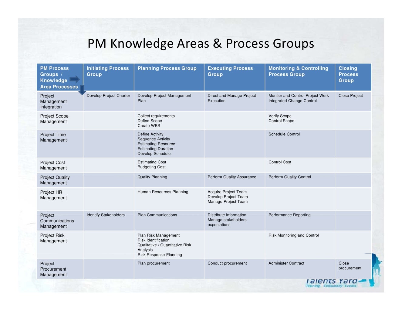 Pmbok definition of program manager image to u