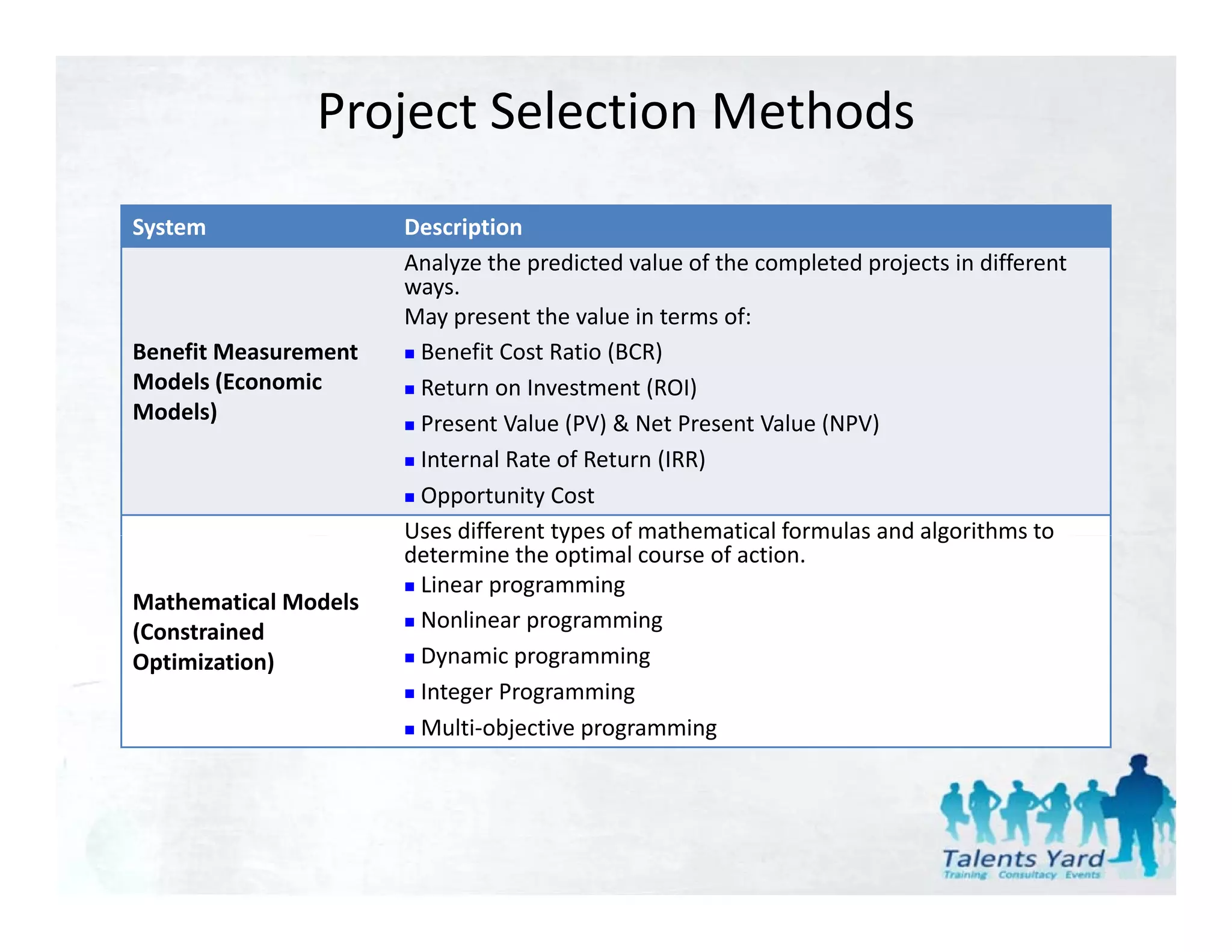 Project Selection Methods
System                 Description
                       Analyze the predicted value of the completed projects in different 
                       ways.
                         y
                       May present the value in terms of:
Benefit Measurement     Benefit Cost Ratio (BCR)
Models (Economic        Return on Investment (ROI)
Models)                 Present Value (PV) & Net Present Value (NPV)
                        P        V l (PV) & N P            V l (NPV)
                        Internal Rate of Return (IRR)
                        Opportunity Cost
                       Uses different types of mathematical formulas and algorithms to 
                       Uses different types of mathematical formulas and algorithms to
                       determine the optimal course of action. 
                        Linear programming
Mathematical Models 
(Constrained            Nonlinear programming
Optimization)
O ti i ti )             Dynamic programming
                        Dynamic programming
                        Integer Programming
                        Multi‐objective programming
 