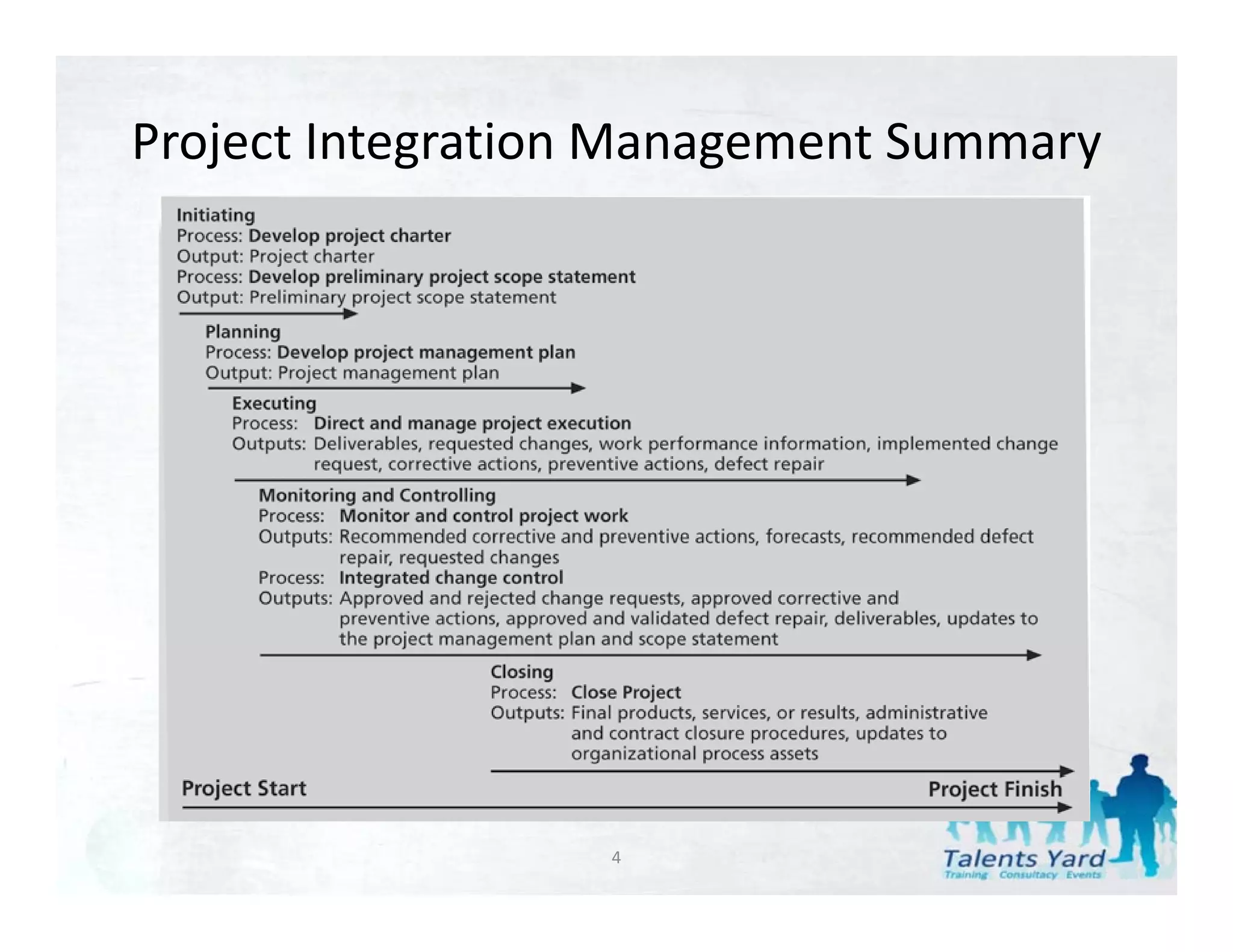 Project Integration Management Summary




                  4
 