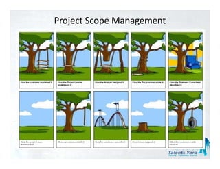 Project Scope Management
 