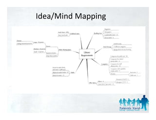 Idea/Mind Mapping
 