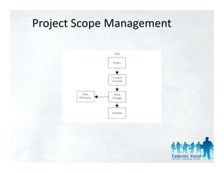 Project Scope Management
 