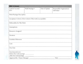 Project Scope Management
 