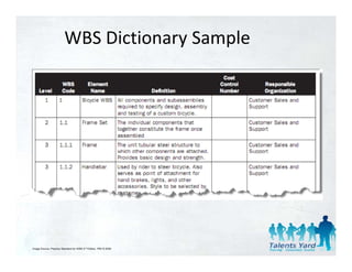 WBS Dictionary Sample




Image Source: Practice Standard for WBS 2nd Edition. PMI © 2006
 